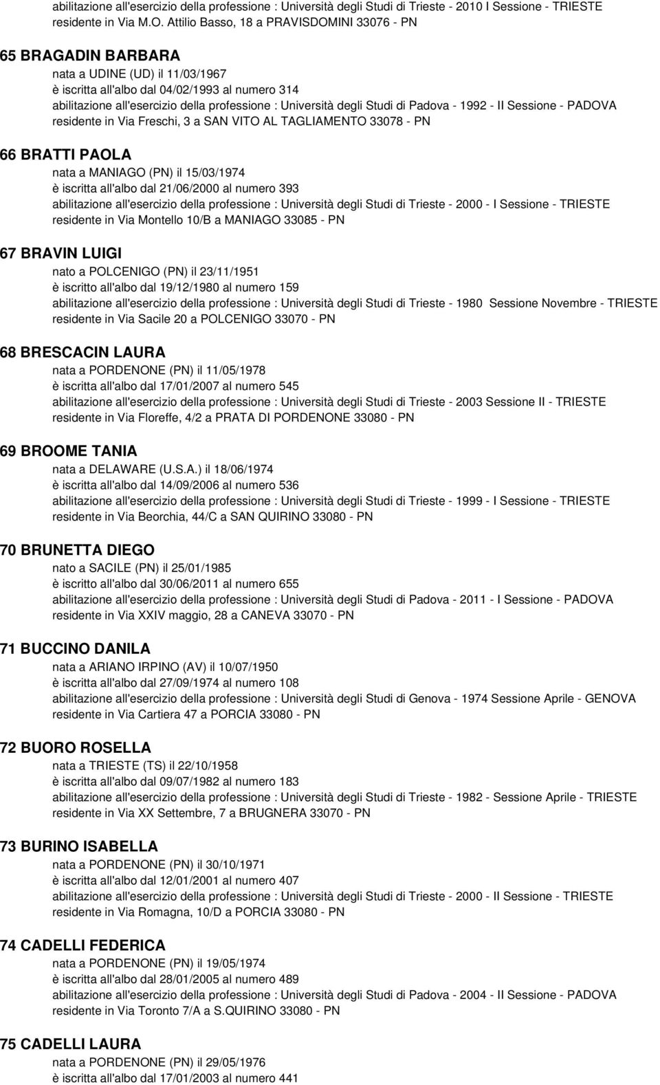Università degli Studi di Padova - 1992 - II Sessione - PADOVA residente in Via Freschi, 3 a SAN VITO AL TAGLIAMENTO 33078 - PN 66 BRATTI PAOLA nata a MANIAGO (PN) il 15/03/1974 è iscritta all'albo