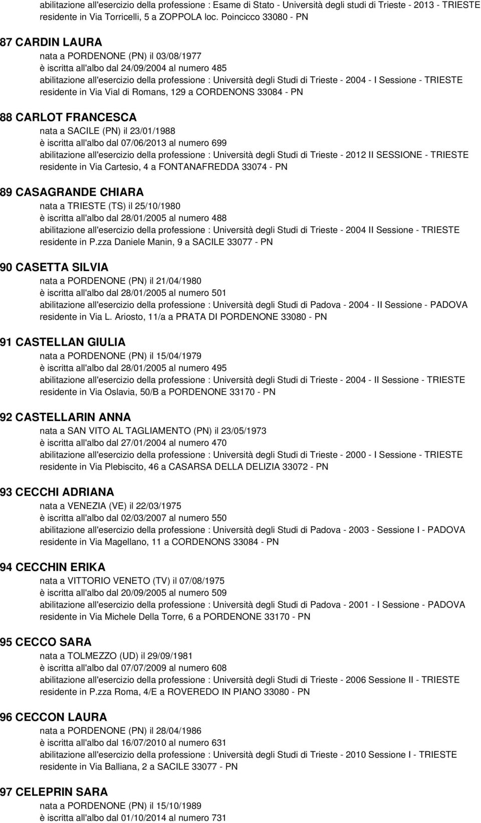 Trieste - 2004 - I Sessione - TRIESTE residente in Via Vial di Romans, 129 a CORDENONS 33084 - PN 88 CARLOT FRANCESCA nata a SACILE (PN) il 23/01/1988 è iscritta all'albo dal 07/06/2013 al numero 699