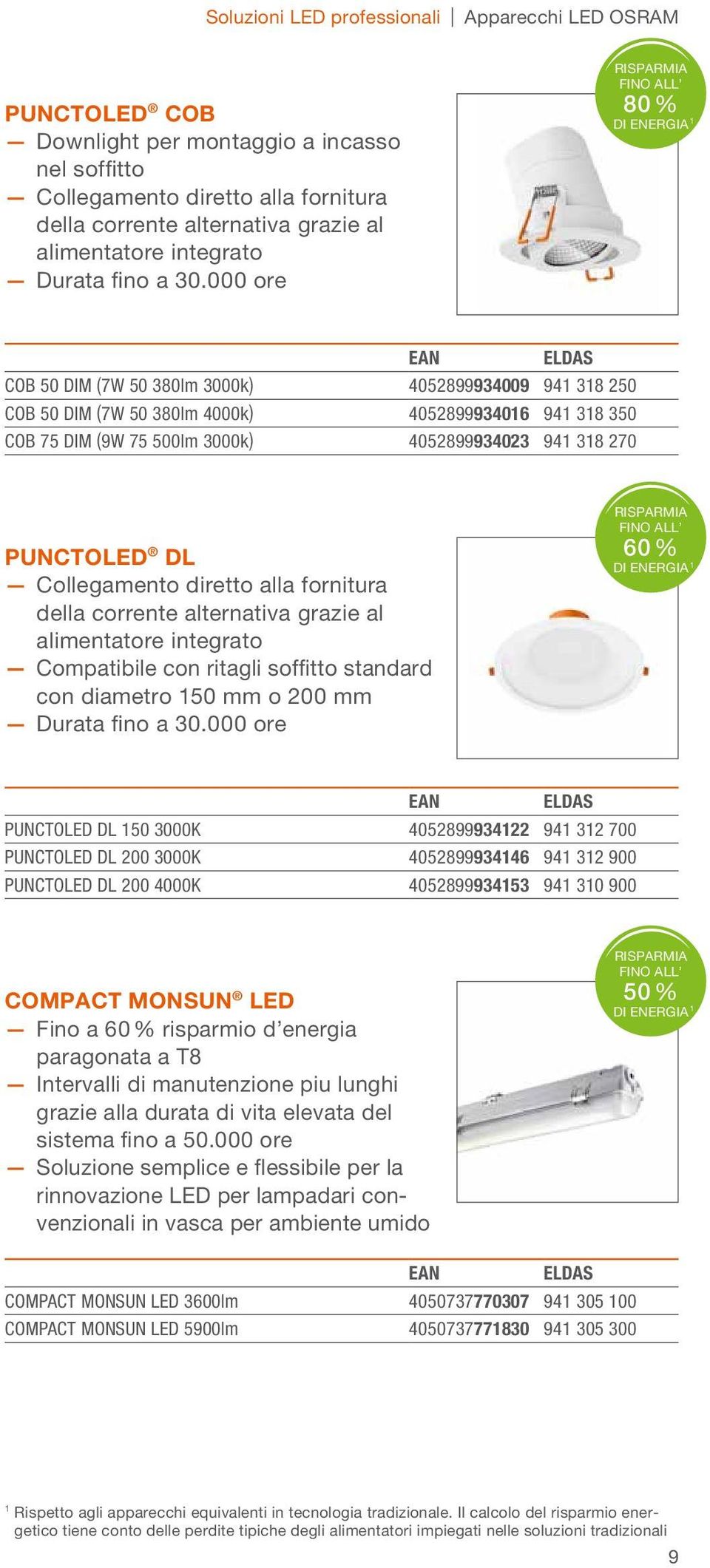 000 ore 80 % COB 50 DIM (7W 50 380lm 3000k) 4052899934009 941 318 250 COB 50 DIM (7W 50 380lm 4000k) 4052899934016 941 318 350 COB 75 DIM (9W 75 500lm 3000k) 4052899934023 941 318 270 PUNCTOLED DL