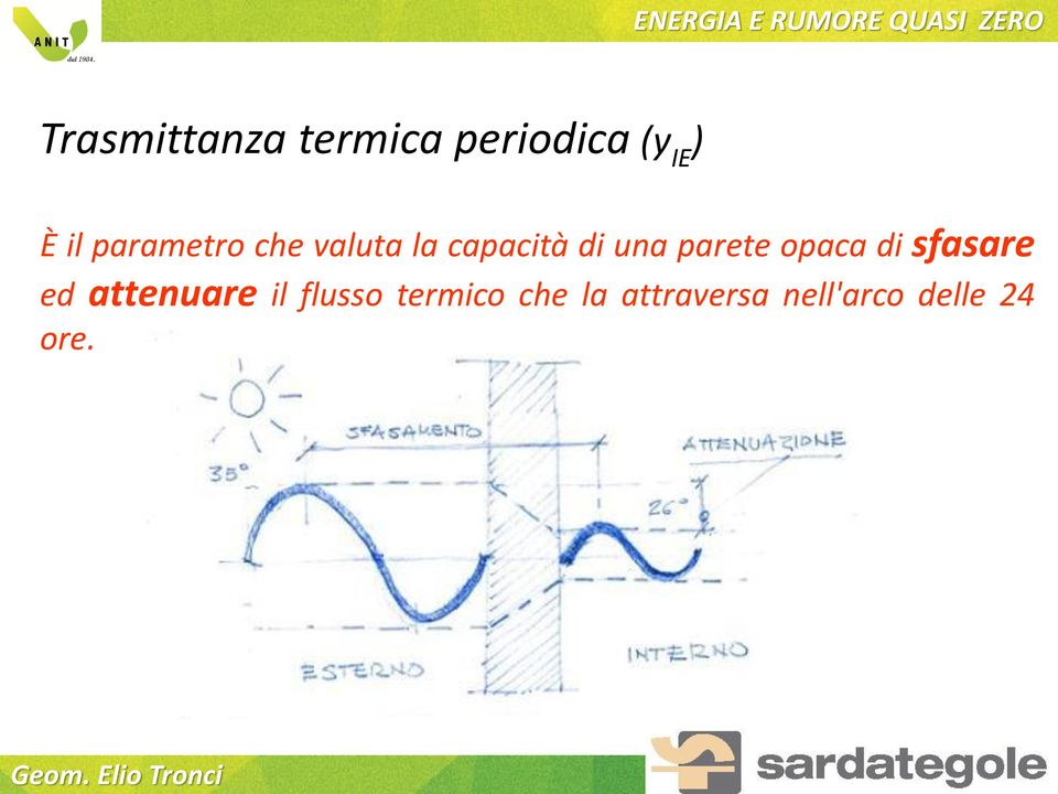 parete opaca di sfasare ed attenuare il