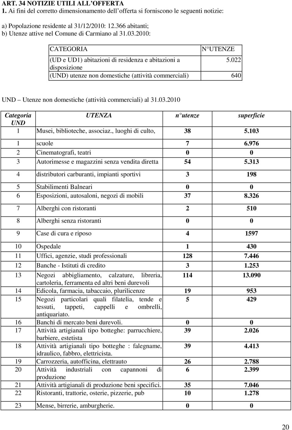 022 disposizione (UND) utenze non domestiche (attività commerciali) 640 UND Utenze non domestiche (attività commerciali) al 31.03.