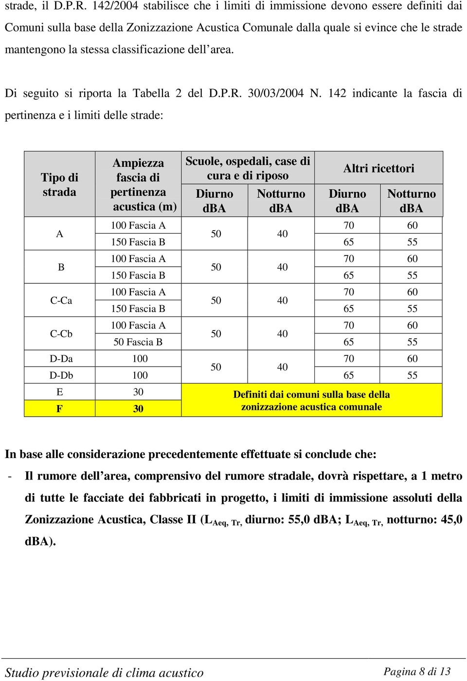 classificazione dell area. Di seguito si riporta la Tabella 2 del D.P.R. 30/03/2004 N.