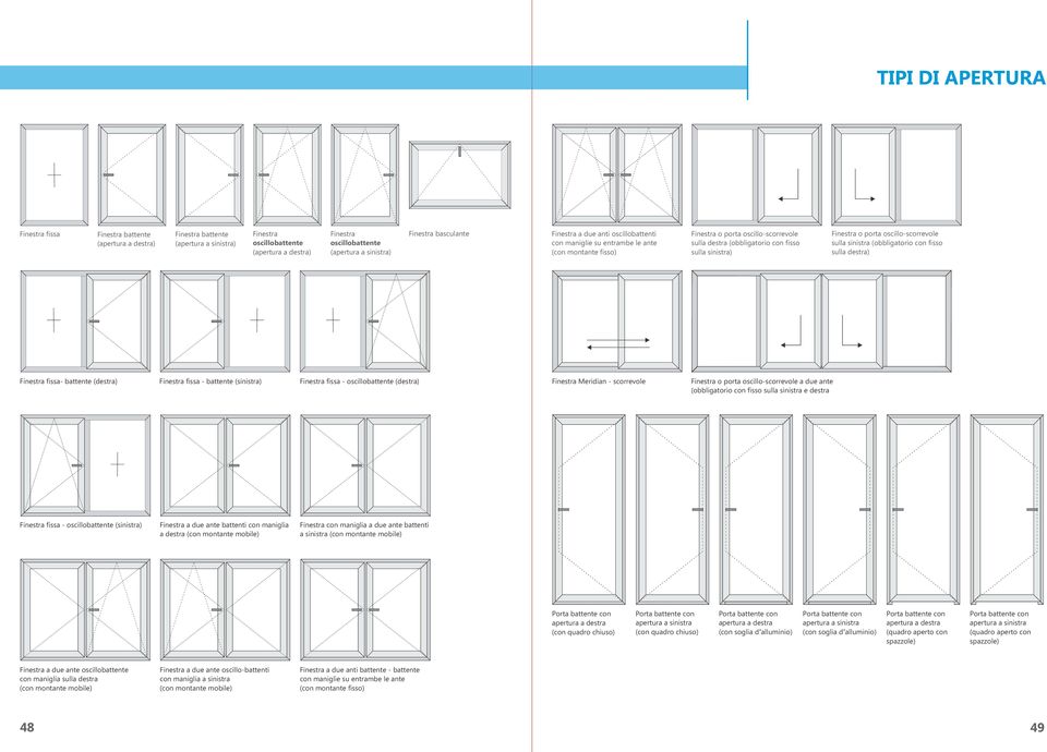 sinistra) Finestra o porta oscillo-scorrevole sulla sinistra (obbligatorio con fisso sulla destra) Finestra fissa- battente (destra) Finestra fissa - battente (sinistra) Finestra fissa -