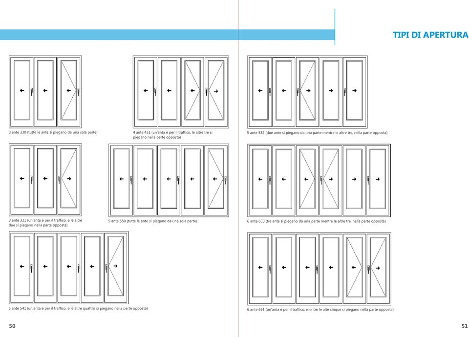 ante 550 (tutte le ante si piegano da una sola parte) 6 ante 633 (tre ante si piegano da una parte mentre le altre tre, nella parte opposta) 5 ante 51 (un anta è