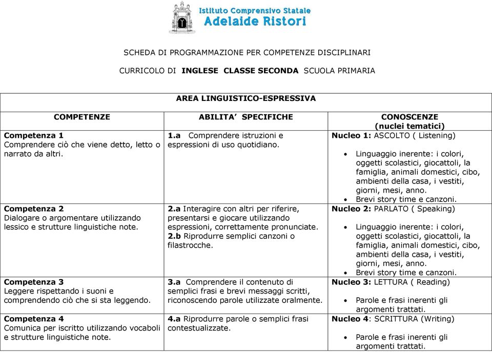 Competenza 3 Leggere rispettando i suoni e comprendendo ciò che si sta leggendo. Competenza 4 Comunica per iscritto utilizzando vocaboli e strutture linguistiche note. 2.