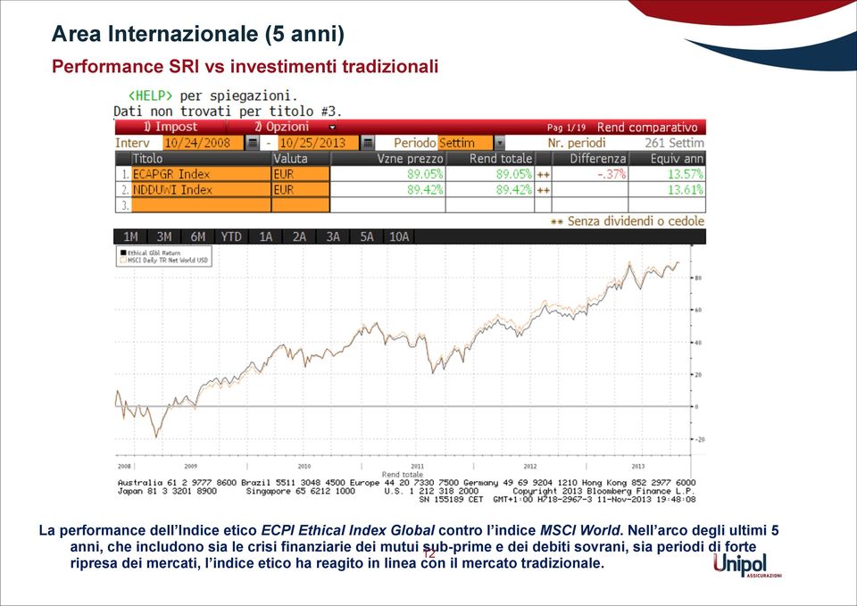 Nell arco degli ultimi 5 anni, che includono sia le crisi finanziarie dei mutui 12 sub-prime e