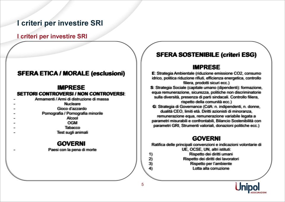 (riduzione emissione CO2, consumo idrico, politica riduzione rifiuti, efficienza energetica, controllo filiera, prodotti sicuri ecc.