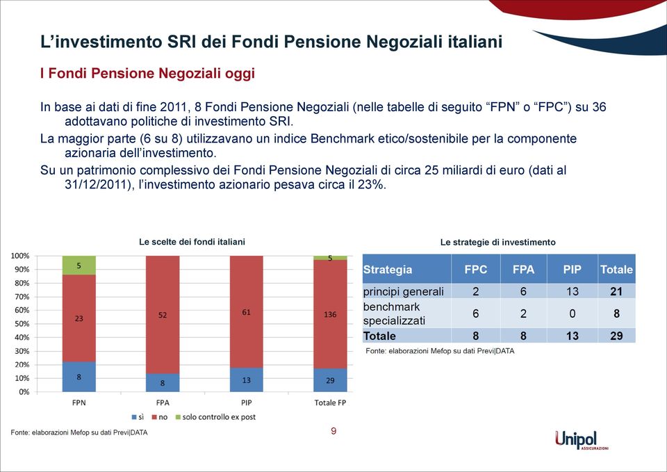 La maggior parte (6 su 8) utilizzavano un indice Benchmark etico/sostenibile per la componente azionaria dell investimento.