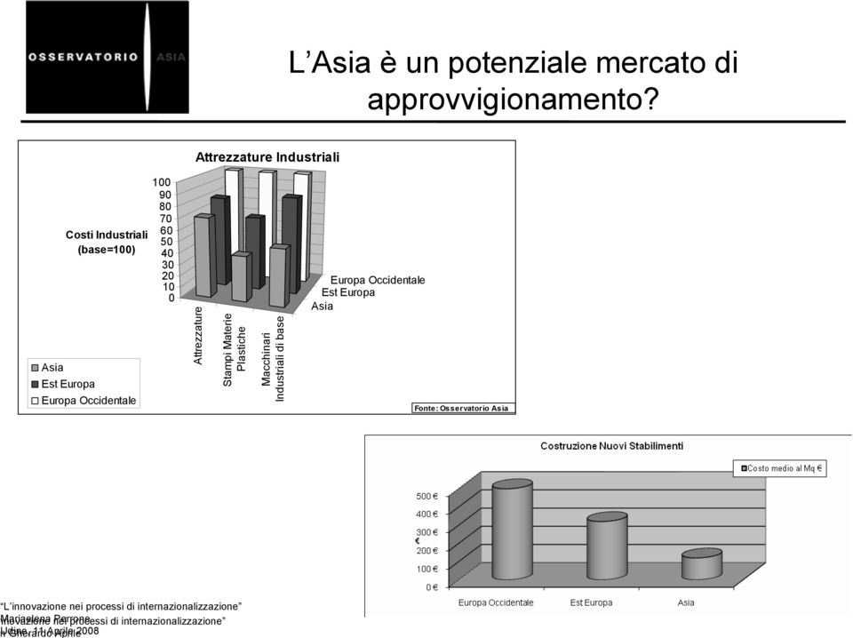 Occidentale Attrezzature Stampi Materie Plastiche Macchinari Industriali di base Europa Occidentale Est Europa