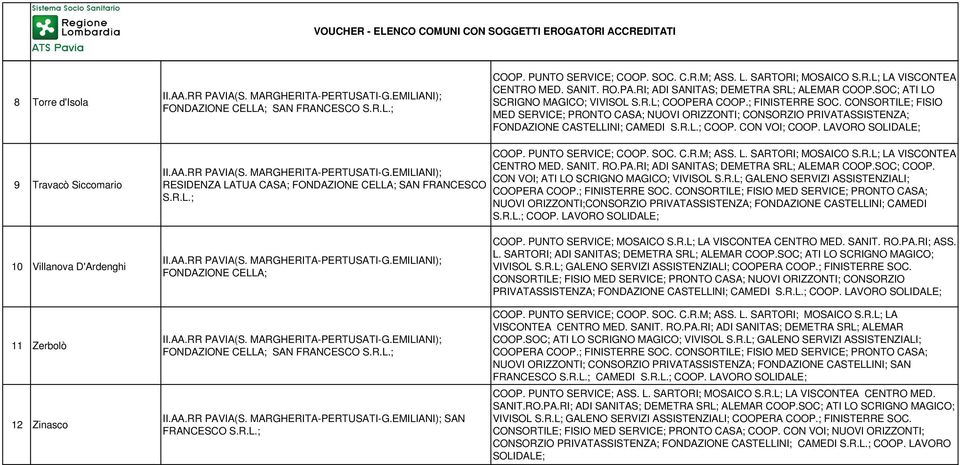 LAVORO 9 Travacò Siccomario RESIDENZA LATUA CASA; FONDAZIONE CELLA; SAN FRANCESCO S.R.L.; COOP. PUNTO SERVICE; COOP. SOC. C.R.M; ASS. L. SARTORI; MOSAICO S.R.L; LA VISCONTEA CENTRO MED. SANIT. RO.PA.