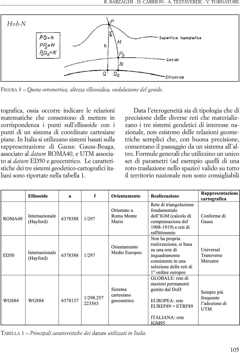 In Italia si utilizzano sistemi basati sulla rappresentazione di Gauss: Gauss-Boaga, associato al datum ROMA40, e UTM associato ai datum ED50 e geocentrico.