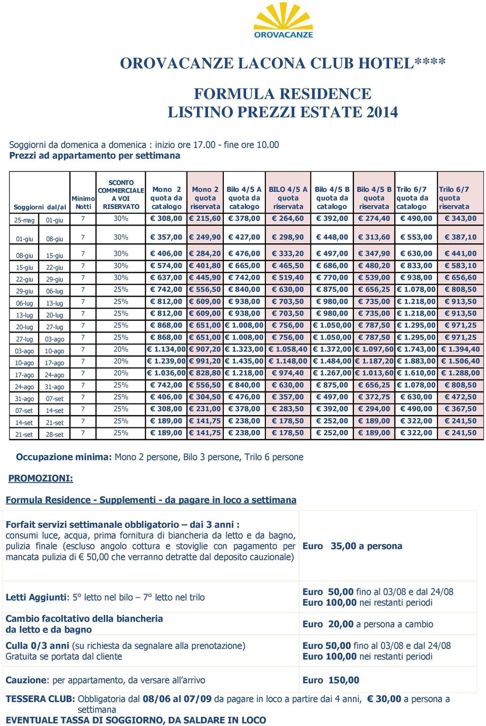 25-mag 01-giu 7 30% 308,00 215,60 378,00 264,60 392,00 274,40 490,00 343,00 01-giu 08-giu 7 30% 357,00 249,90 427,00 298,90 448,00 313,60 553,00 387,10 08-giu 15-giu 7 30% 406,00 284,20 476,00 333,20