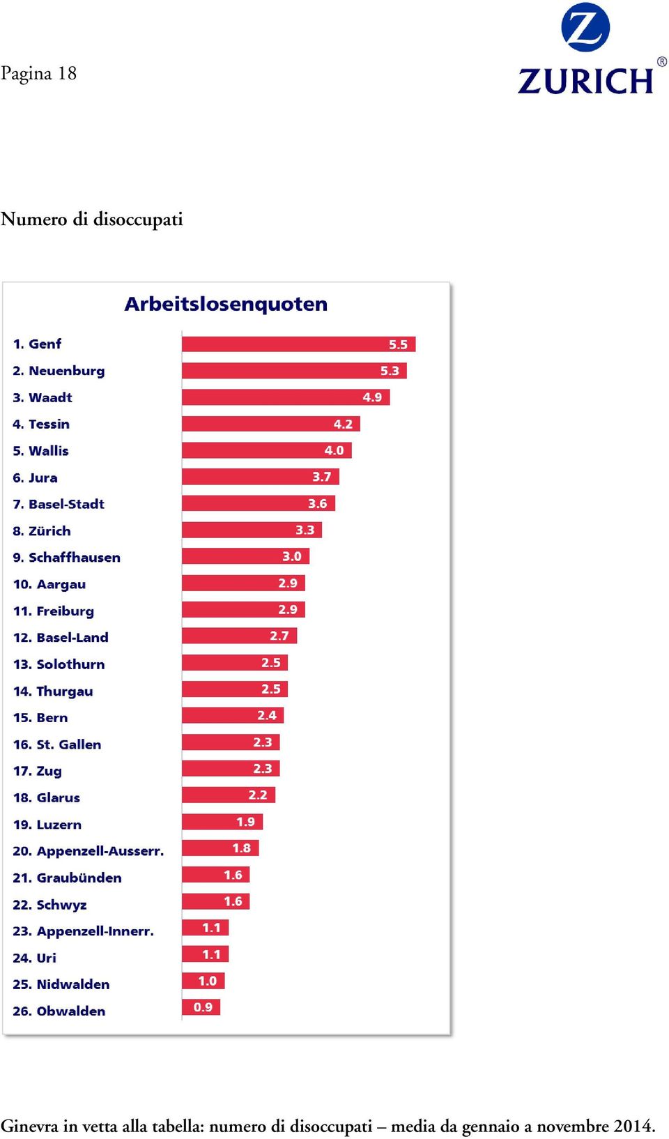 alla tabella: numero di