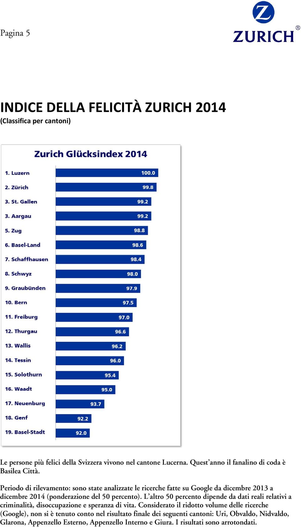 Periodo di rilevamento: sono state analizzate le ricerche fatte su Google da dicembre 2013 a dicembre 2014 (ponderazione del 50 percento).