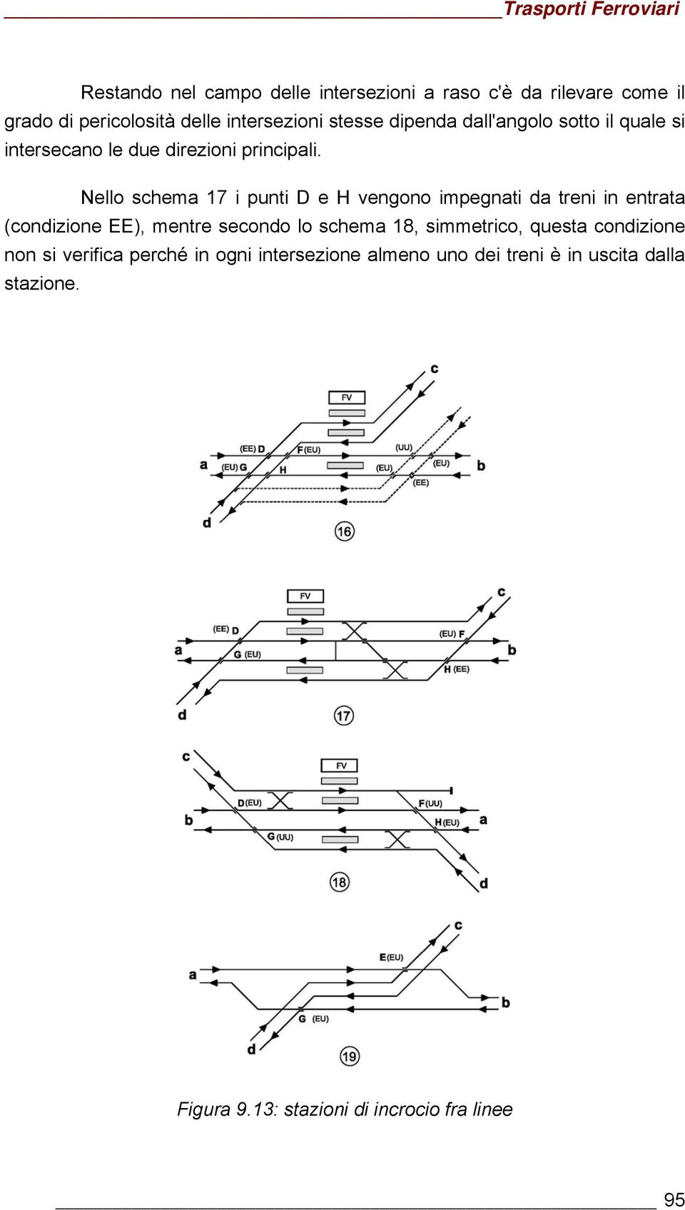 Nello schema 17 i punti D e H vengono impegnati da treni in entrata (condizione EE), mentre secondo lo schema 18,