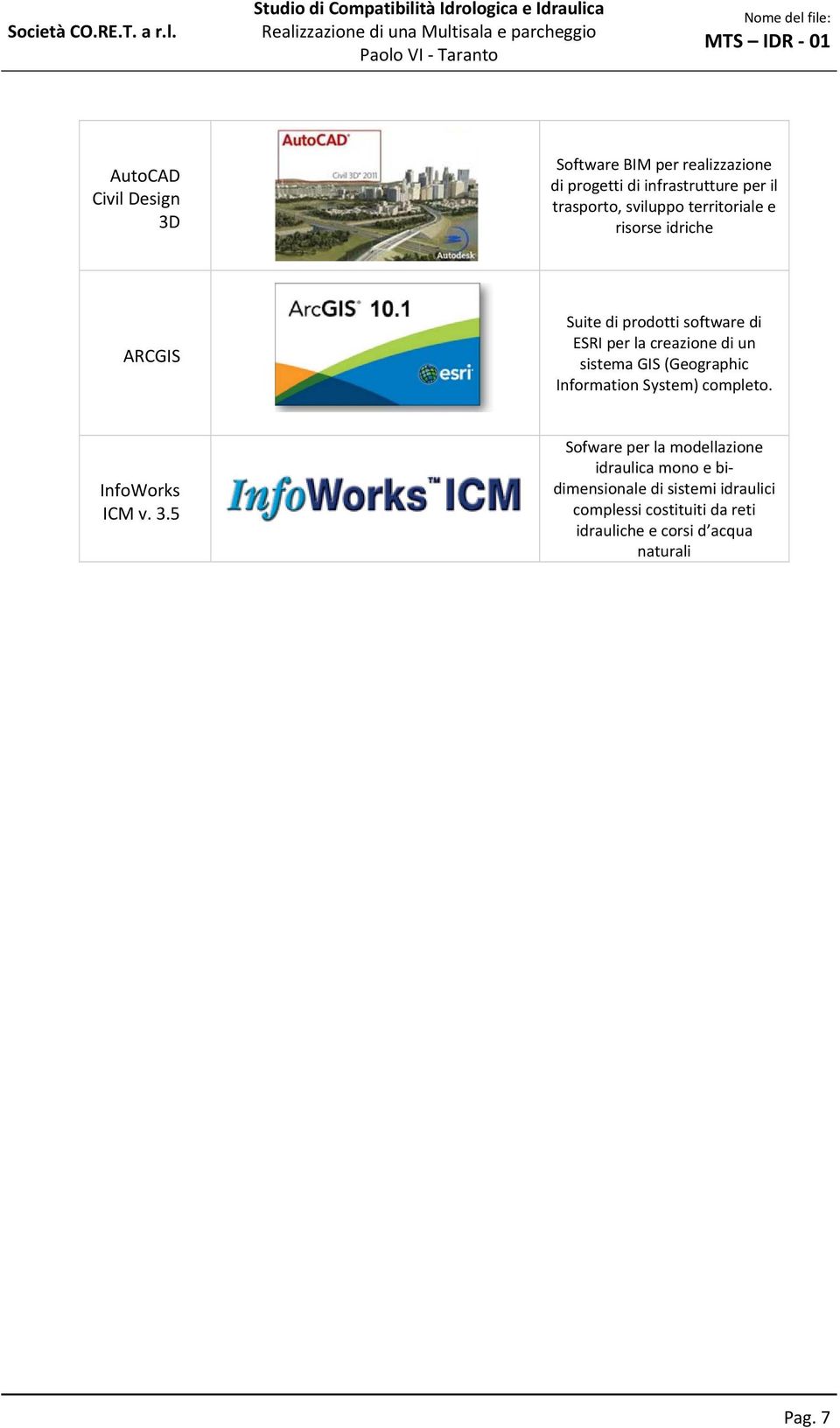 sistema GIS (Geographic Information System) completo. InfoWorks ICM v. 3.
