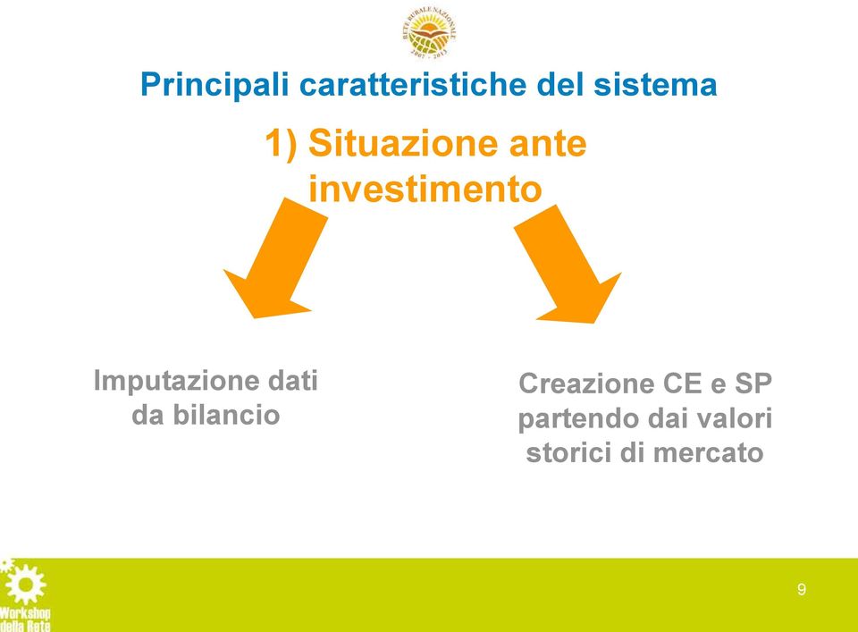 Imputazione dati da bilancio Creazione