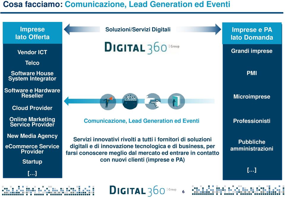 Generation ed Eventi Servizi innovativi rivolti a tutti i fornitori di soluzioni digitali e di innovazione tecnologica e di business, per farsi conoscere meglio