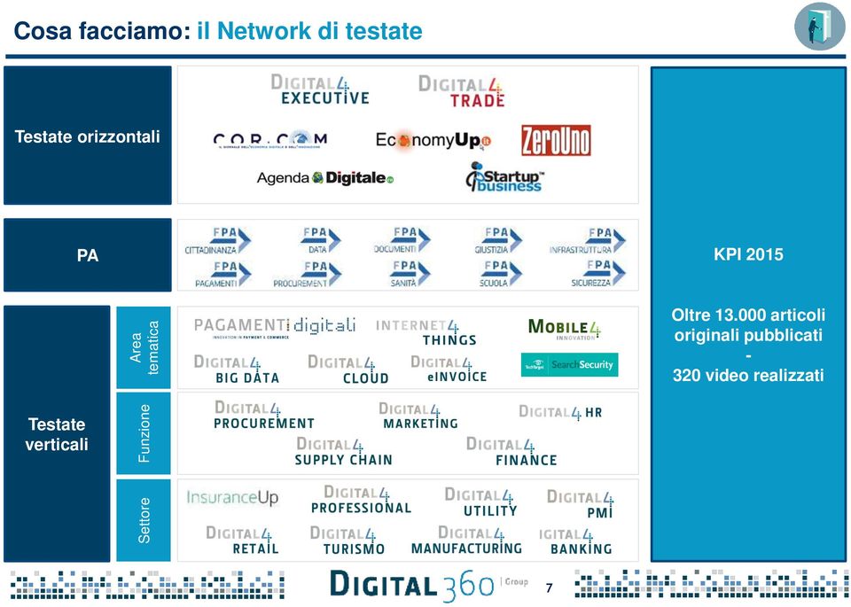 KPI 2015 Oltre 13.