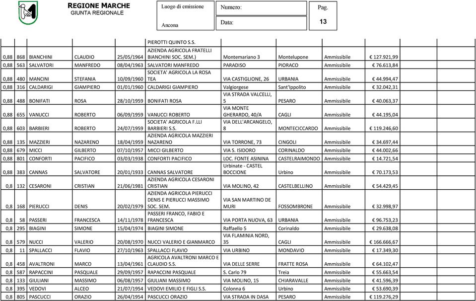 613,84 SOCIETA' AGRICOLA LA ROSA 0,88 480 MANCINI STEFANIA 10/09/1960 TEA VIA CASTIGLIONE, 26 URBANIA Ammissibile 44.