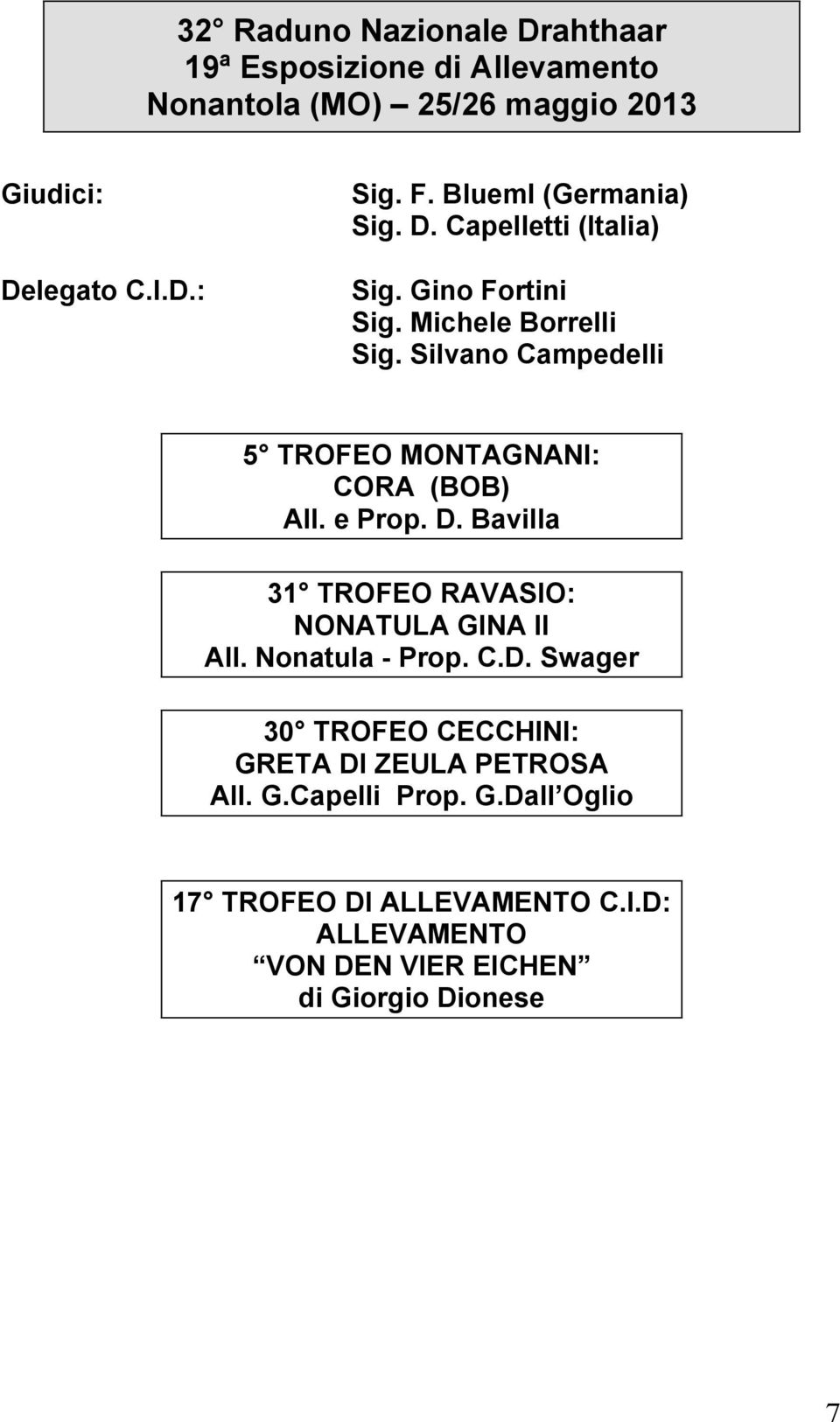 Silvano Campedelli 5 TROFEO MONTAGNANI: CORA (BOB) All. e Prop. D. Bavilla 31 TROFEO RAVASIO: NONATULA GINA II All. Nonatula - Prop.