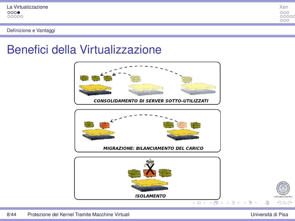 Virtualizzazione 8/44 Protezione del