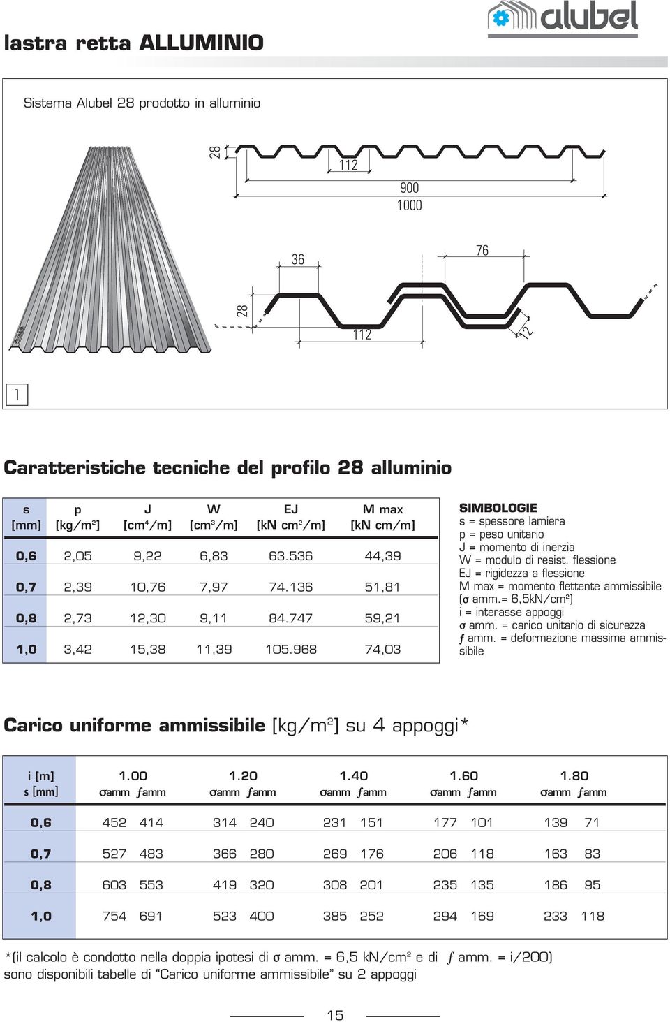 968 74,03 SIMBOLOGIE s = spessore lamiera p = peso unitario J = momento di inerzia W = modulo di resist. flessione EJ = rigidezza a flessione M max = momento flettente ammissibile (σ amm.