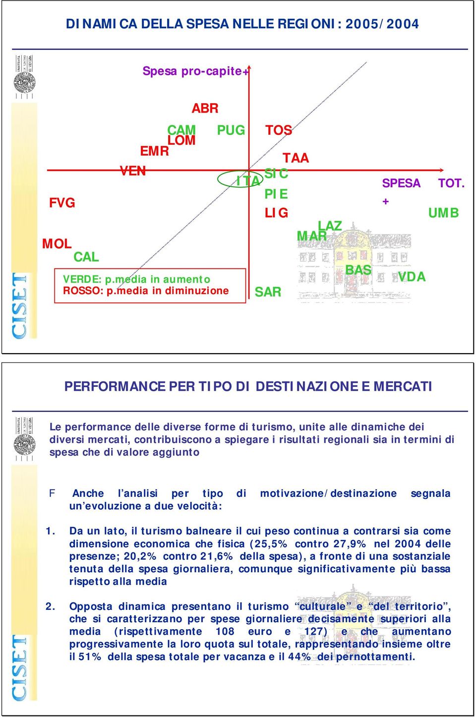 + UMB VDA PERFORMANCE PER TIPO DI DESTINAZIONE E MERCATI Le performance delle diverse forme di turismo, unite alle dinamiche dei diversi mercati, contribuiscono a spiegare i risultati regionali sia