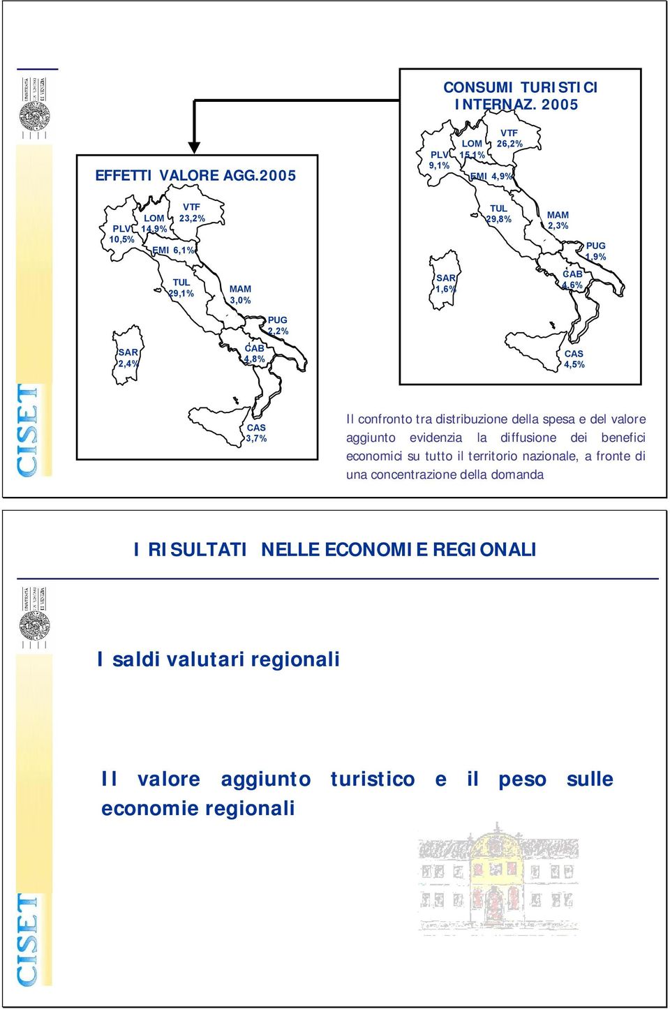 CAB 4,6% SAR 2,4% CAB 4,8% PUG 2,2% CAS 4,5% CAS 3,7% Il confronto tra distribuzione della spesa e del valore aggiunto evidenzia la