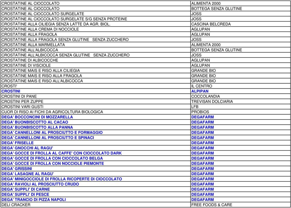 CASCINA BELCREDA CROSTATINE ALLA CREMA DI NOCCIOLE AGLUPAN CROSTATINE ALLA FRAGOLA AGLUPAN CROSTATINE ALLA FRAGOLA SENZA GLUTINE SENZA ZUCCHERO CROSTATINE ALLA MARMELLATA ALIMENTA 2000 CROSTATINE
