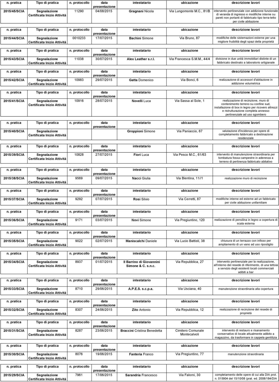 , 81/B intervento pertinenziale con addizione funzionale di veranda di ingresso e modifiche interne su pareti non portanti di fabbricato tipo terra-tetto per civile abitazione 2015/44/SCIA