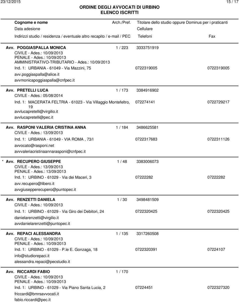 RASPONI VALERIA CRISTINA ANNA 1 / 184 3486625581 CIVILE - Ades.: 13/09/2013 072274141 0722729217 Ind. 1: URBANIA - 61049 - VIA ROMA, 73/I 0722317683 0722311126 avvocato@rasponi.