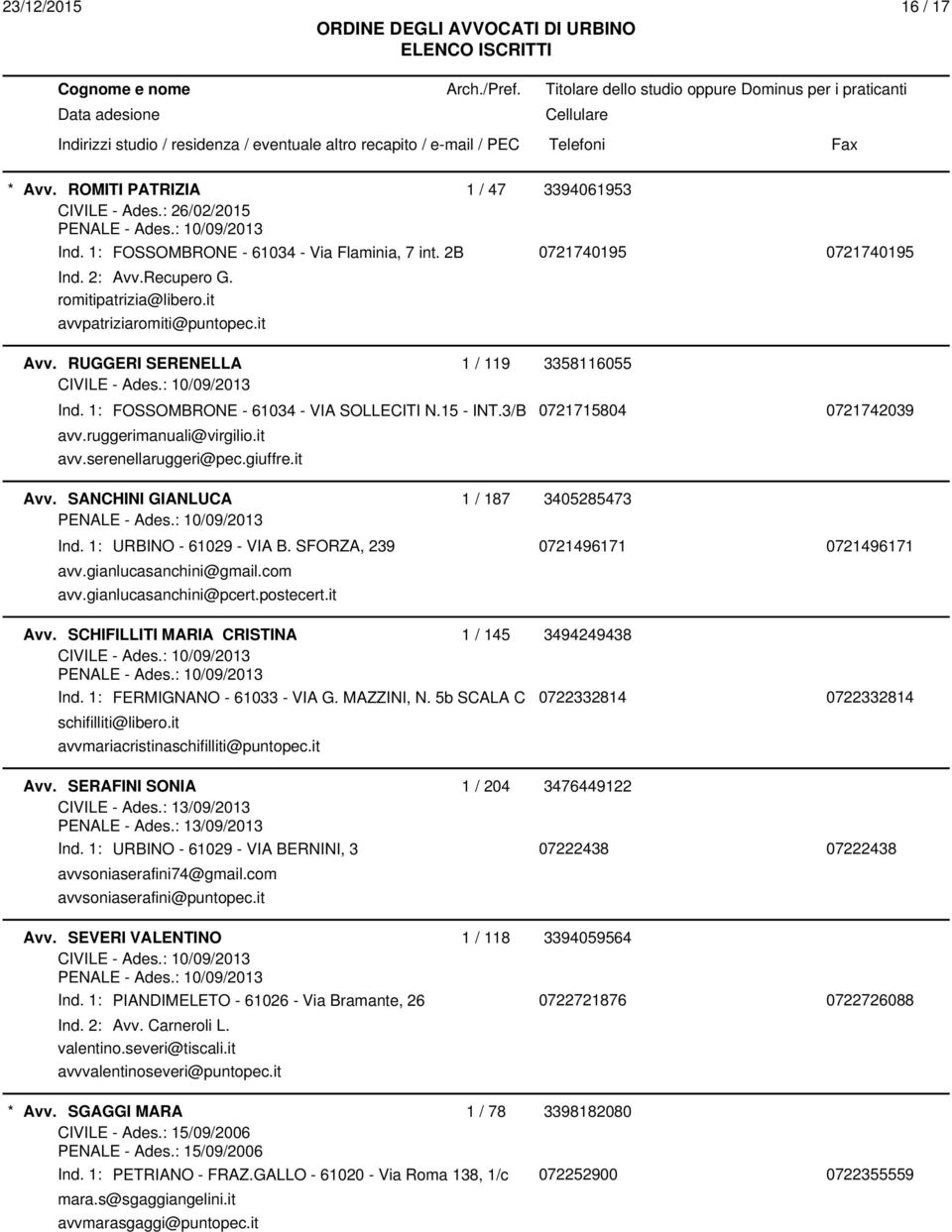 giuffre.it Avv. SANCHINI GIANLUCA 1 / 187 3405285473 Ind. 1: URBINO - 61029 - VIA B. SFORZA, 239 0721496171 0721496171 avv.gianlucasanchini@gmail.com avv.gianlucasanchini@pcert.postecert.it Avv. SCHIFILLITI MARIA CRISTINA 1 / 145 3494249438 Ind.