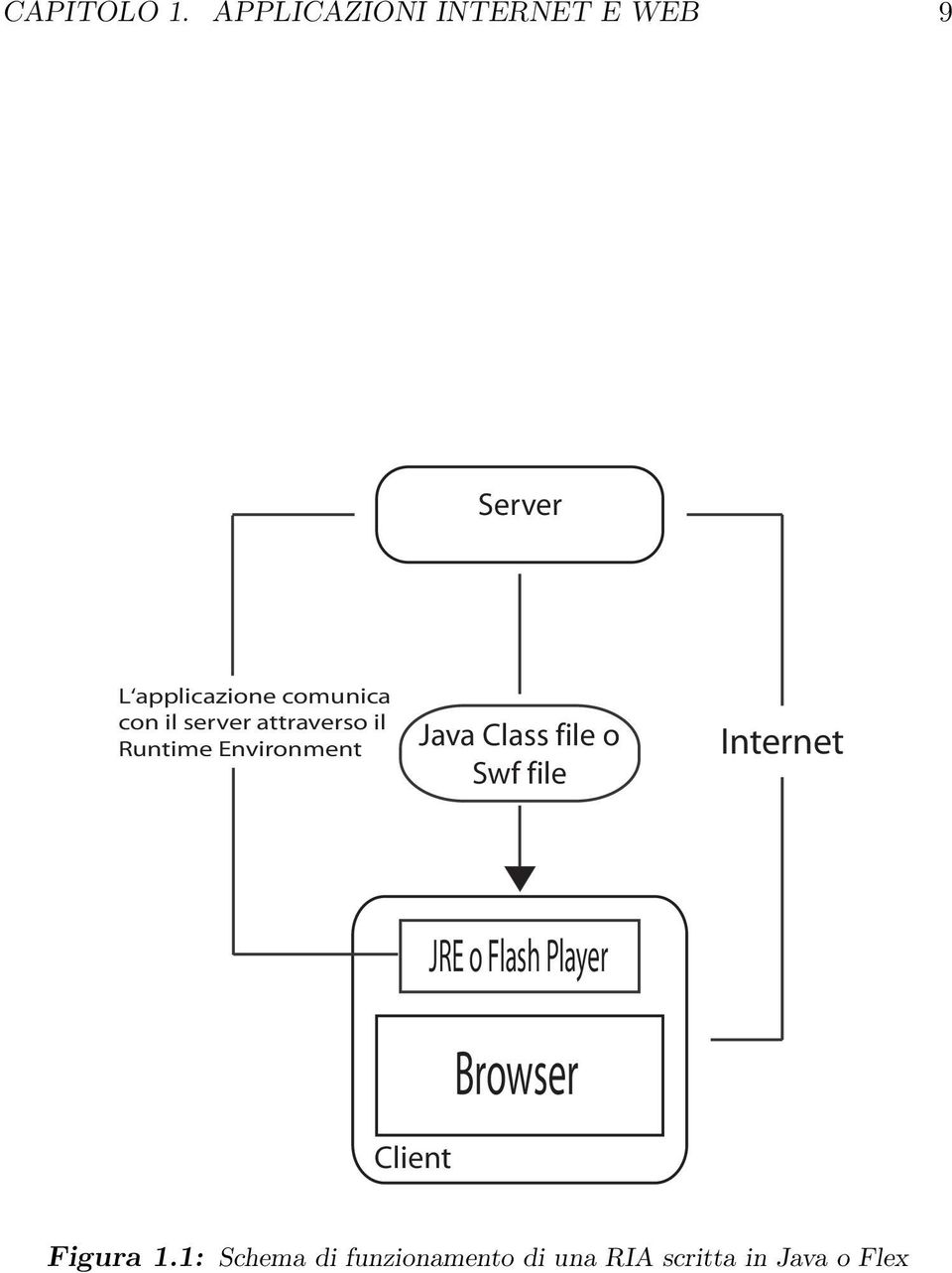 il server attraverso il Runtime Environment Java Class file o