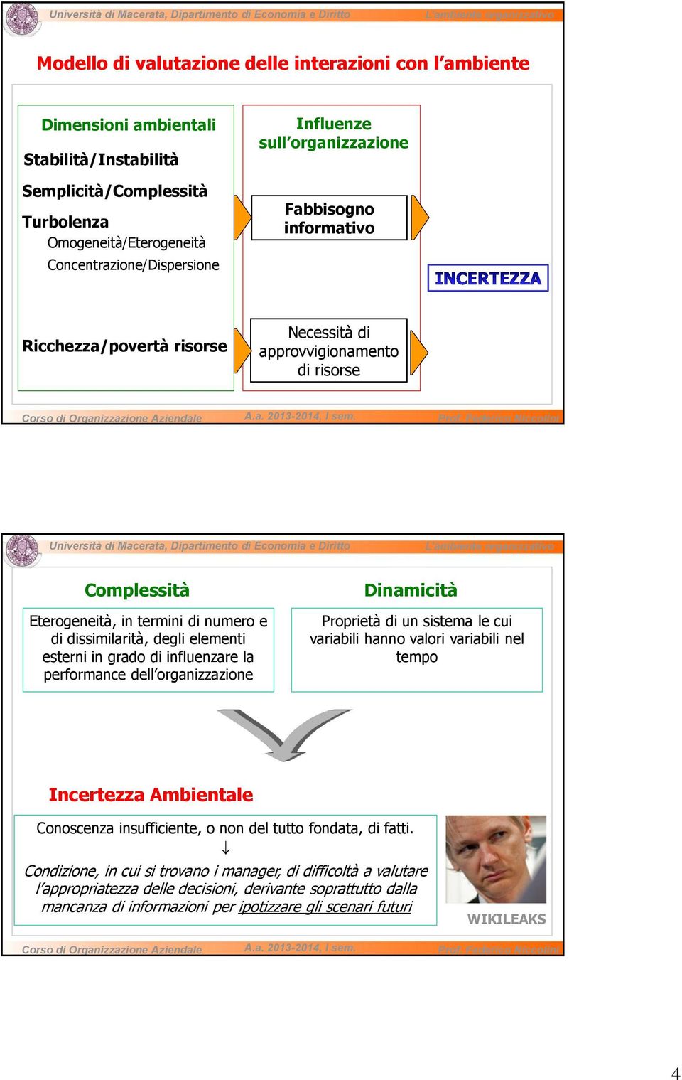 esterni in grado di influenzare la performance dell organizzazione Proprietà di un sistema le cui variabili hanno valori variabili nel tempo Incertezza Ambientale Conoscenza insufficiente, o non del