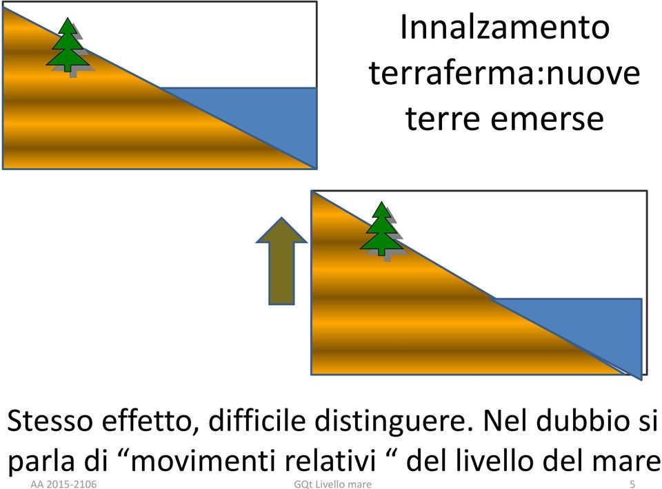 Nel dubbio si parla di movimenti relativi