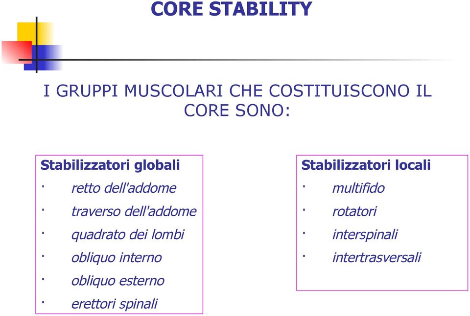 quadrato dei lombi obliquo interno obliquo esterno erettori