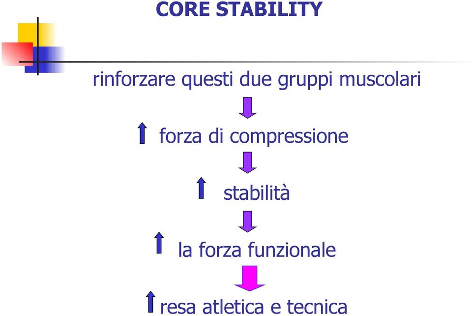 compressione stabilità la forza