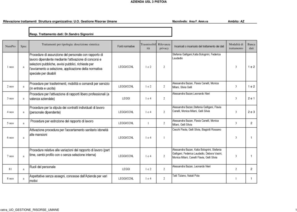 del personle con rpporto di lvoro dipendente medinte l'ttivzione di concorsi e selezioni pubbliche, vvisi pubblici, richieste per l'vvimento selezione, ppliczione dell normtiv specile per disbili