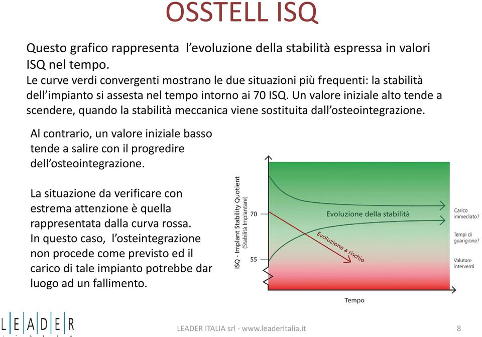 Un valore iniziale alto tende a scendere, quando lastabilità meccanica viene sostituita dall osteointegrazione.