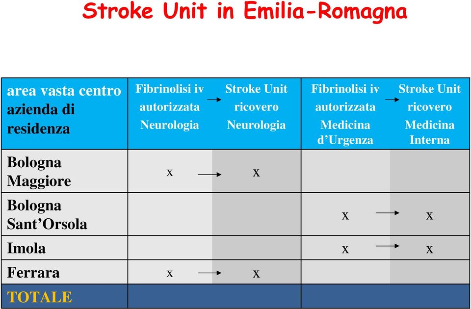 Fibrilisi iv autorizzata Medicina d Urgenza Stroke Unit ricovero