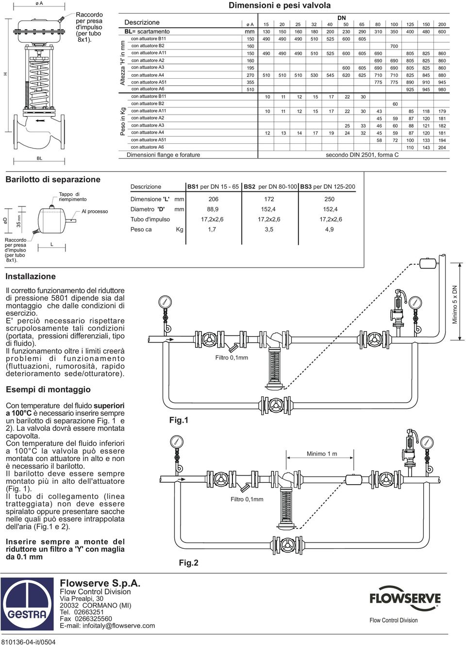 forature Dimensioni e pesi valvola ø A mm 1 1 195 70 55 DN 0 5 50 5 0 0 11 11 1 1 1 1 1 1 10 50 00 55 55 55 0 17 17 5 17 19 90 5 5 5 5 0 0 7 775 5 5 5 50 700 7 775 7 secondo DIN 501, forma C 0 5 90