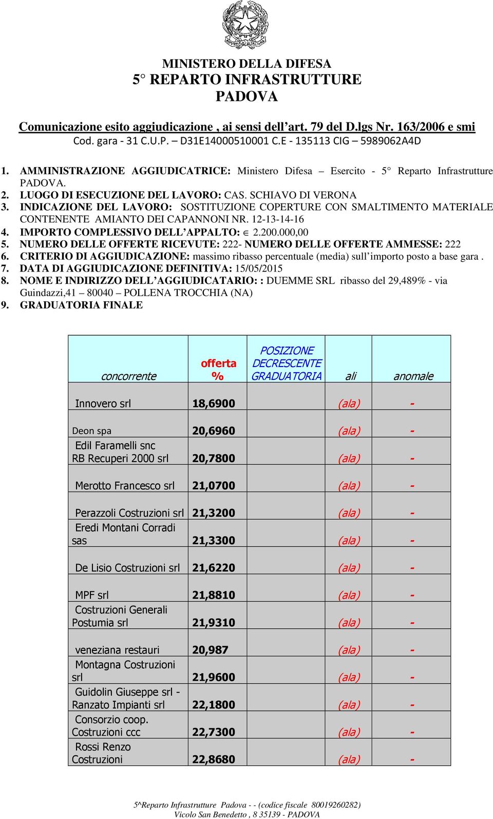 INDICAZIONE DEL LAVORO: SOSTITUZIONE COPERTURE CON SMALTIMENTO MATERIALE CONTENENTE AMIANTO DEI CAPANNONI NR. 12-13-14-16 4. IMPORTO COMPLESSIVO DELL APPALTO: 2.200.000,00 5.