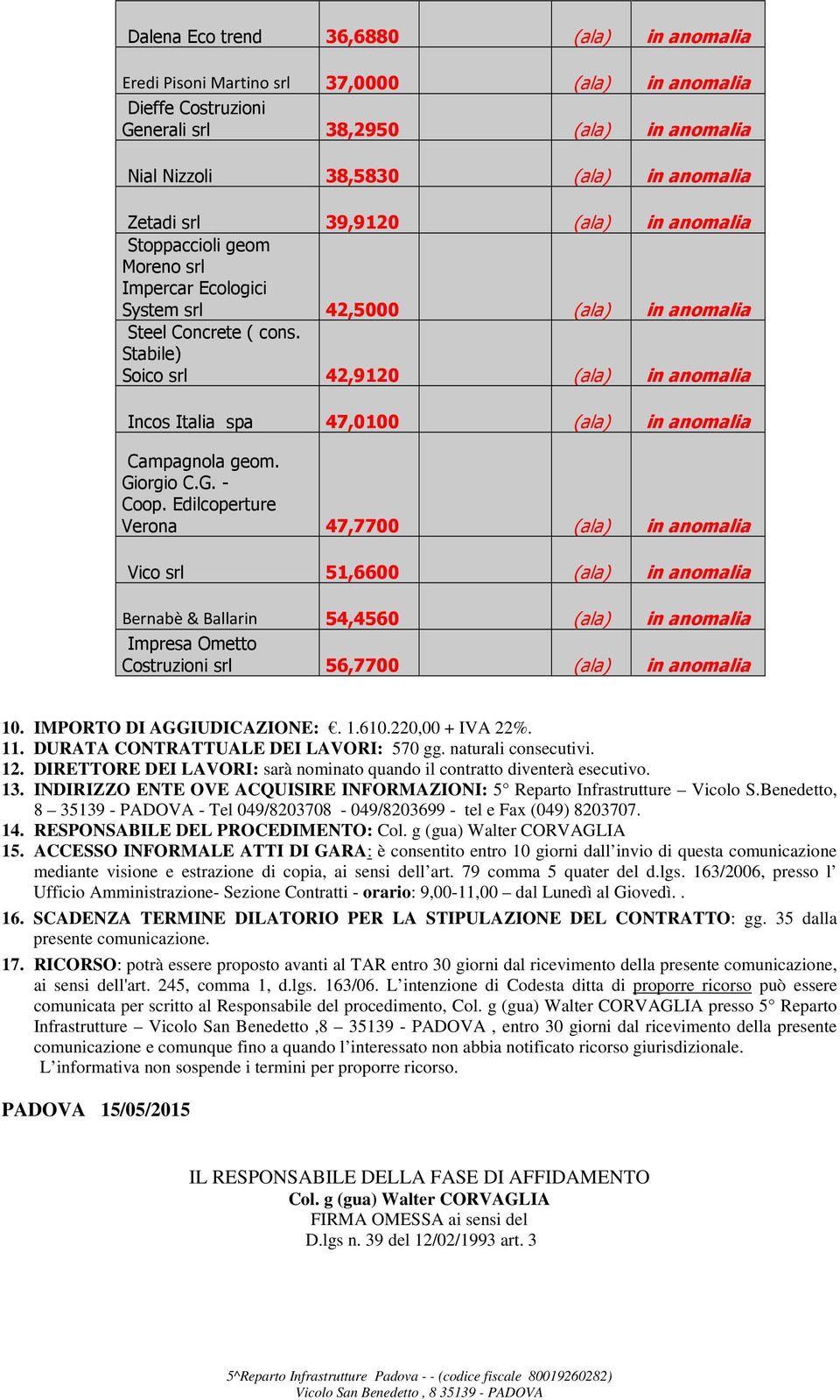 Stabile) Soico srl 42,9120 (ala) in anomalia Incos Italia spa 47,0100 (ala) in anomalia Campagnola geom. Giorgio C.G. - Coop.