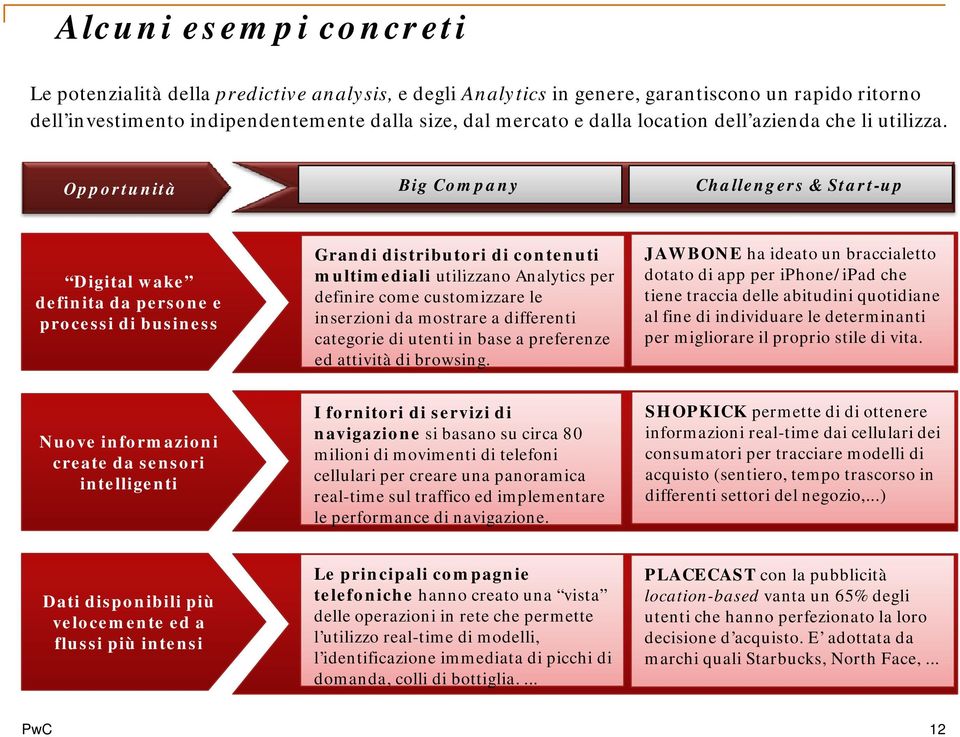 Opportunità Big Company Challengers & Start-up Digital wake definita da persone e processi di business Grandi distributori di contenuti multimediali utilizzano Analytics per definire come