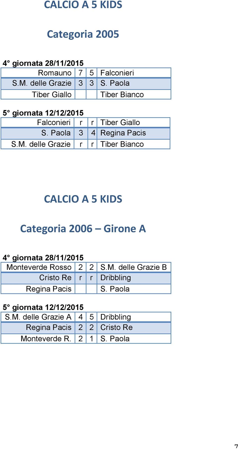 delle Grazie r r Tiber Bianco CALCIO A 5 KIDS Categoria 2006 Girone A 4 giornata 28/11/2015 Mo