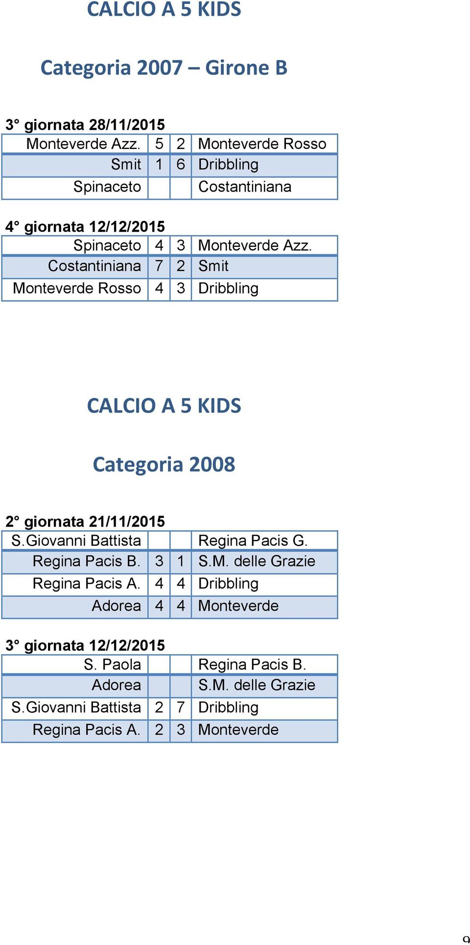 Costantiniana 7 2 Smit Monteverde Rosso 4 3 Dribbling CALCIO A 5 KIDS Categoria 2008 2 giornata 21/11/2015 S.Giovanni Battista Regina Pacis G.