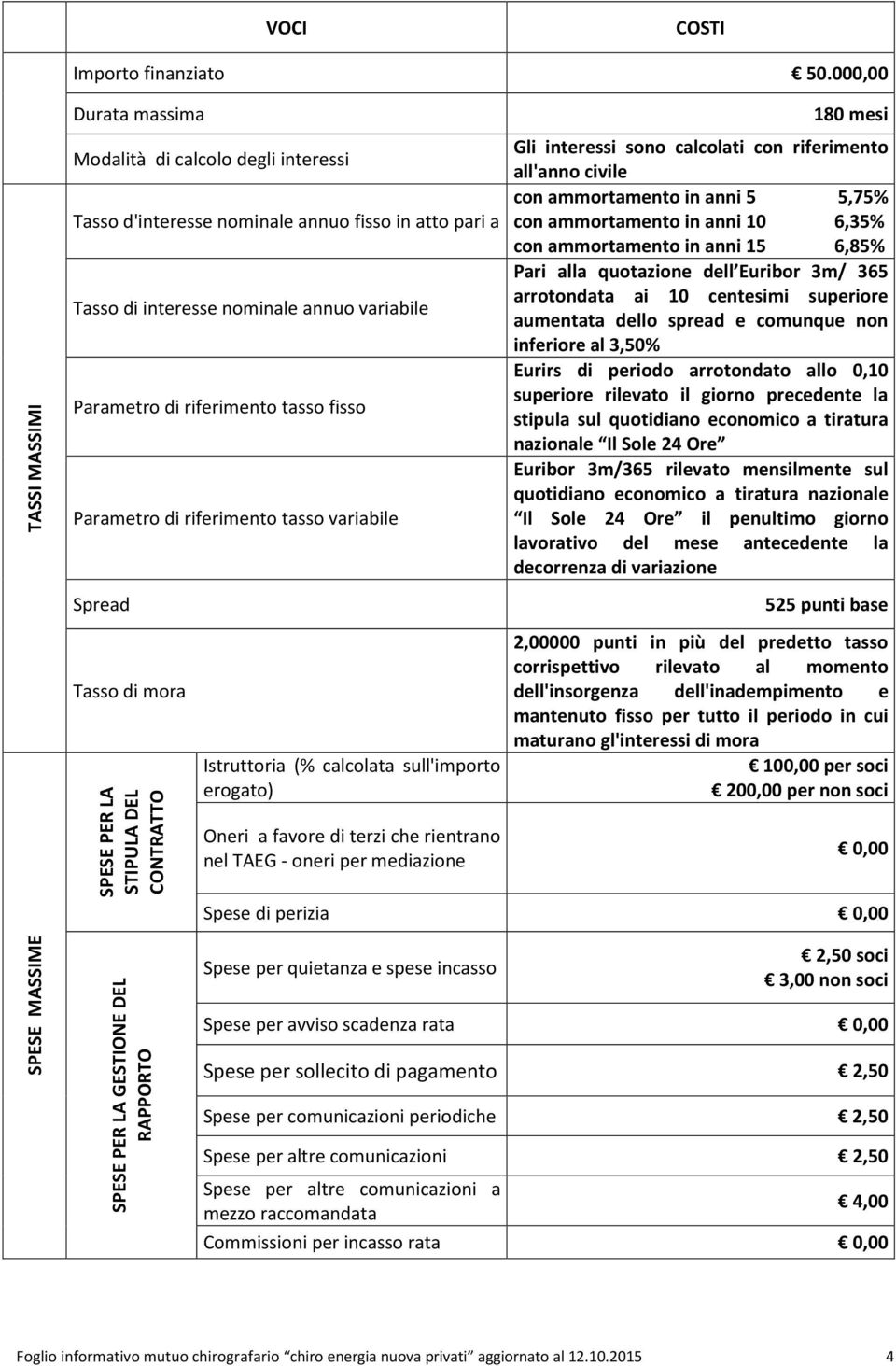 nominale annuo fisso in atto pari a con ammortamento in anni 10 6,35% con ammortamento in anni 15 6,85% Pari alla quotazione dell Euribor 3m/ 365 Tasso di interesse nominale annuo variabile