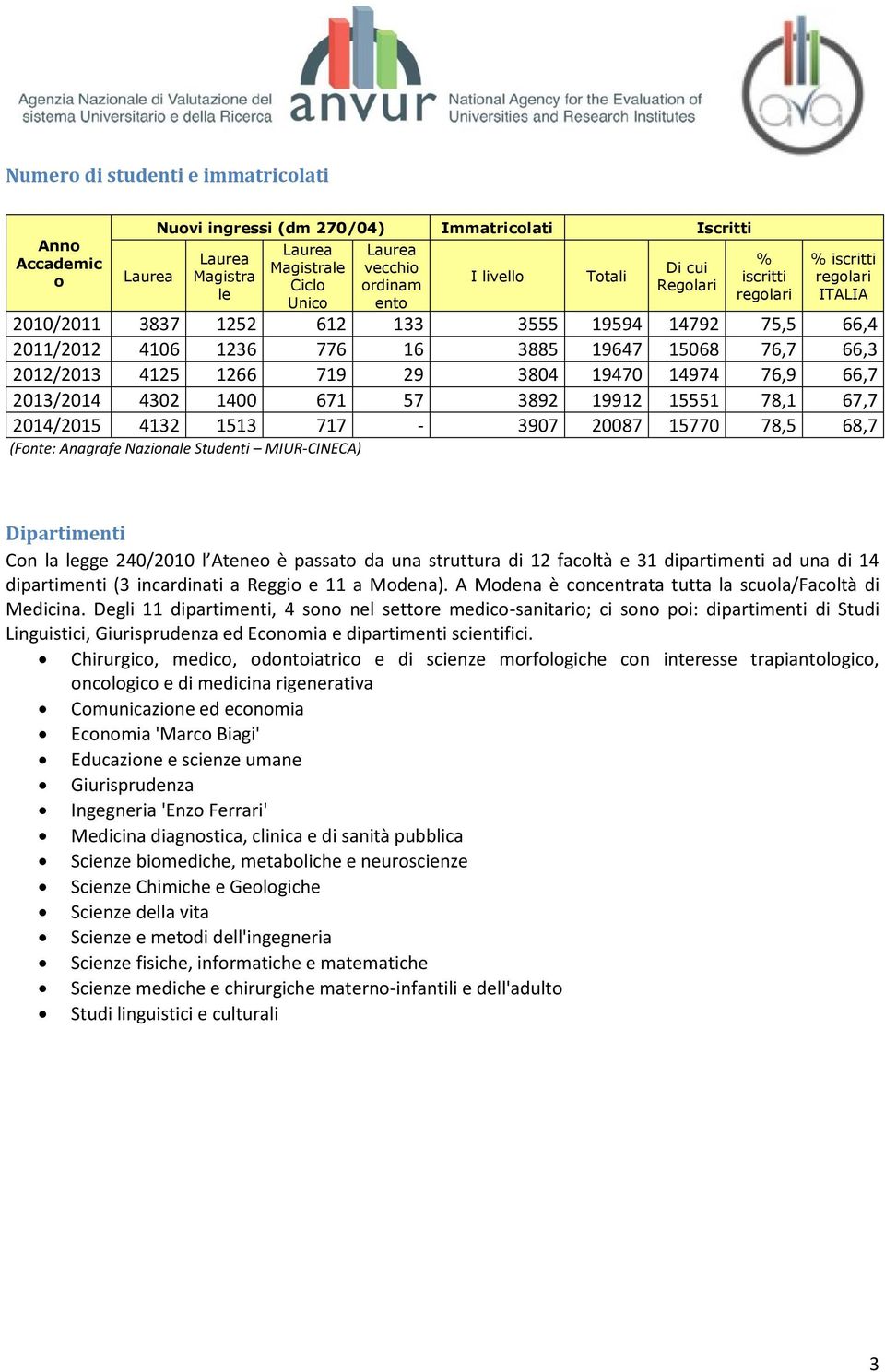 719 29 3804 19470 14974 76,9 66,7 2013/2014 4302 1400 671 57 3892 19912 15551 78,1 67,7 2014/2015 4132 1513 717-3907 20087 15770 78,5 68,7 (Fonte: Anagrafe Nazionale Studenti MIUR-CINECA)