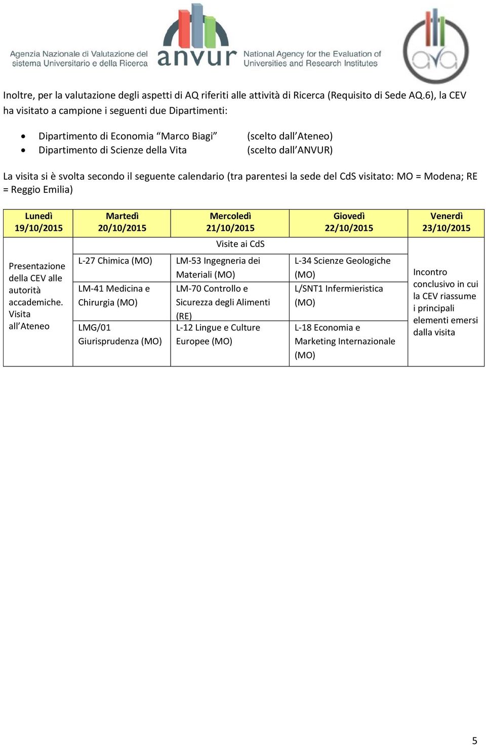 secondo il seguente calendario (tra parentesi la sede del CdS visitato: MO = Modena; RE = Reggio Emilia) Lunedì 19/10/2015 Martedì 20/10/2015 Mercoledì 21/10/2015 Giovedì 22/10/2015 Venerdì